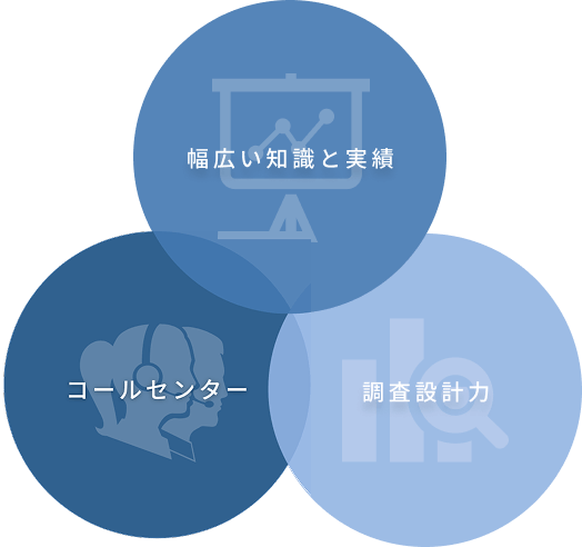 幅広い知識と実績