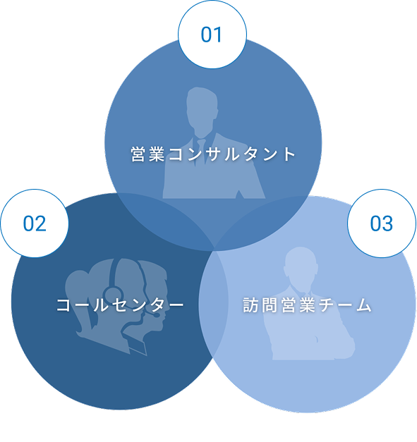 アイコン