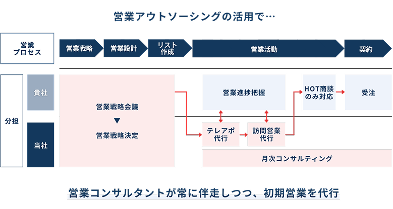 活用イメージ